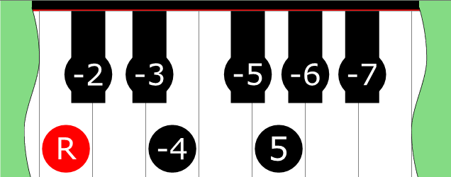 Diagram of Altered Quintal Bebop scale on Piano Keyboard
